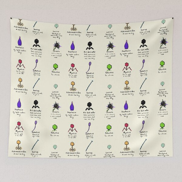 Item preview, Which phage are you? designed and sold by Jellie.