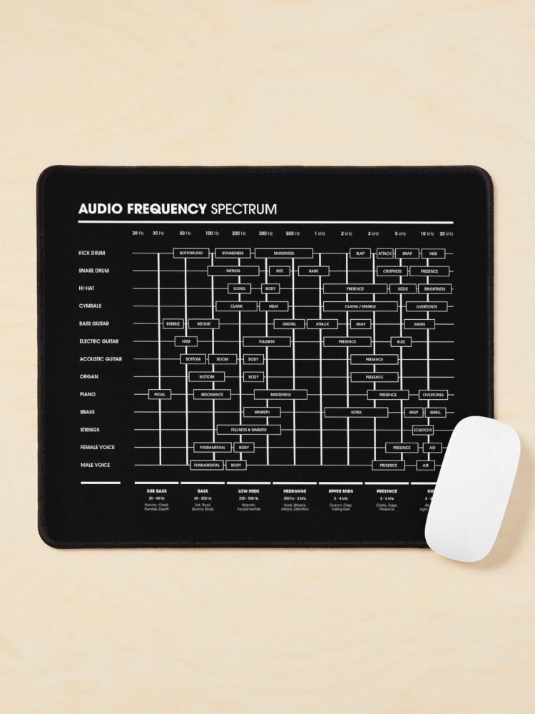 DAW Shortcuts - FL Studio (Mac) Mouse Pad for Sale by pennyandhorse