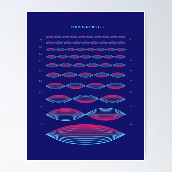 Item preview, Harmonic Series designed and sold by BelleriDesign.