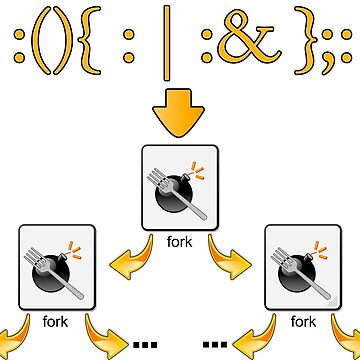 Artwork thumbnail, Fork Bomb by adamnuggett