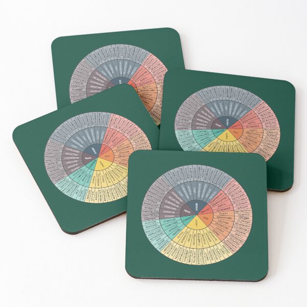 Item preview, Wheel Of Emotions Magnet designed and sold by Nfinitif.