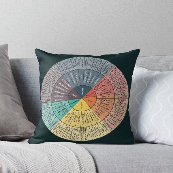 Item preview, Wheel Of Emotions Magnet designed and sold by Nfinitif.