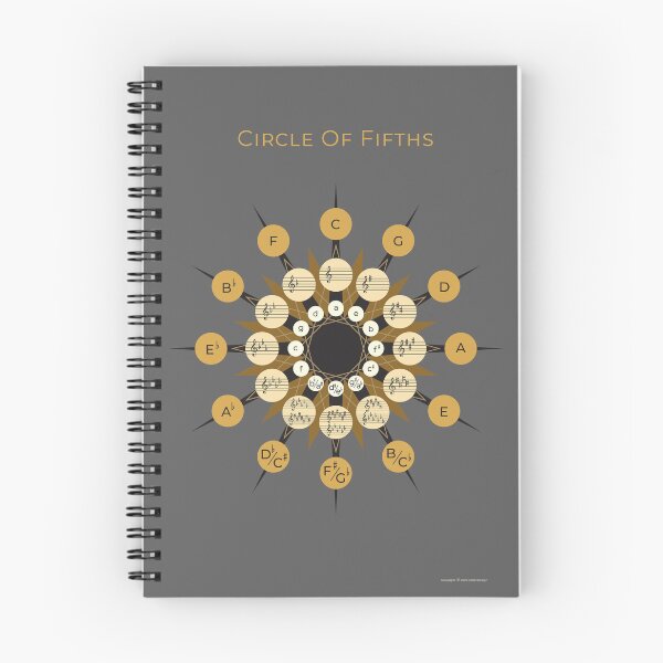 Item preview, Circle Of Fifths designed and sold by BelleriDesign.