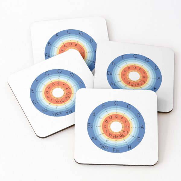 Item preview, Circle of Fifths Scales Circle European Notation Gradient designed and sold by hign.