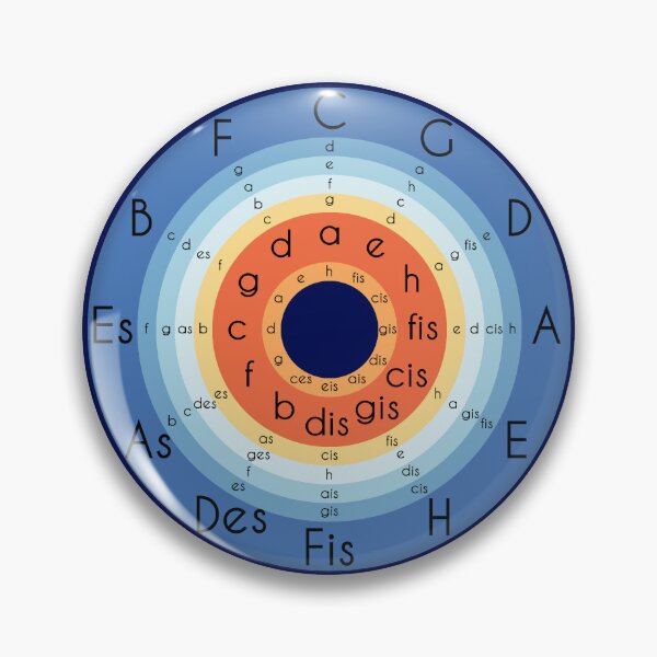 Item preview, Circle of Fifths Scales Circle European Notation Gradient designed and sold by hign.