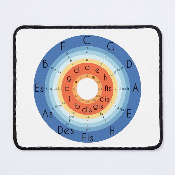 Item preview, Circle of Fifths Scales Circle European Notation Gradient designed and sold by hign.