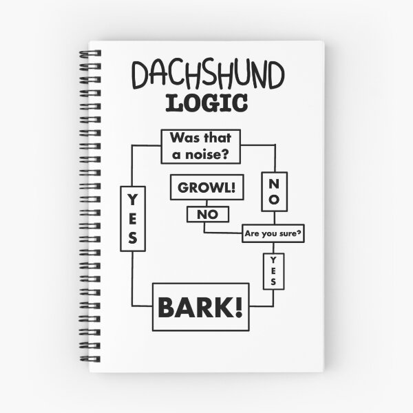 Item preview, Dachshund Logic designed and sold by Daschunddesigns.
