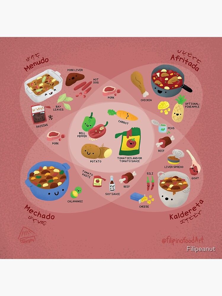 "Kaldereta vs Afritada vs Mechado vs Menudo Difference Recipe art