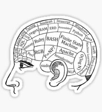 Mind of a Computer Scientist Programmer Sticker