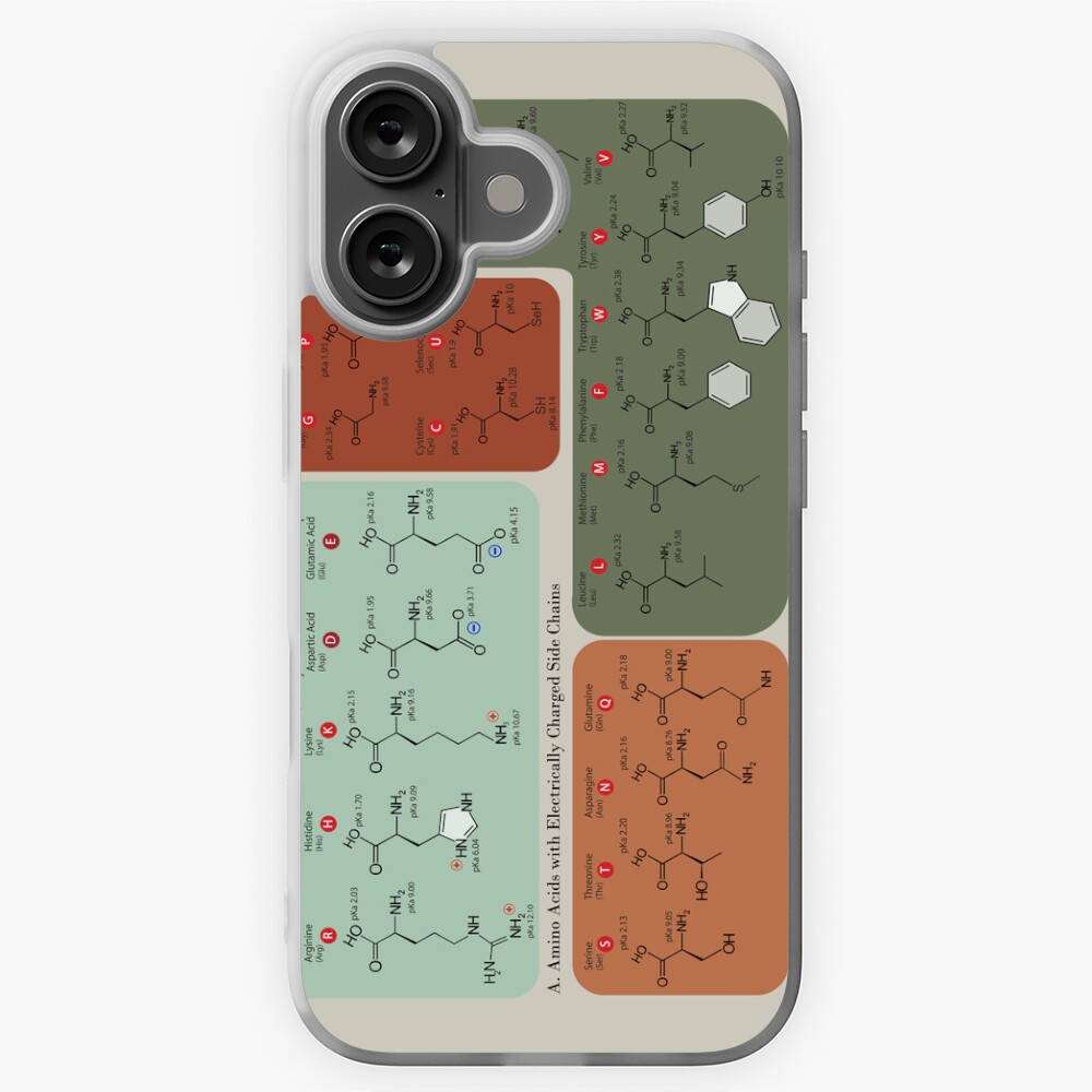 Chemistry  Mouse Pad