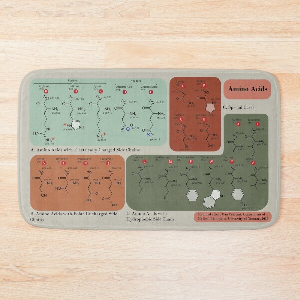 Item preview, Amino Acids designed and sold by PasParfaite.