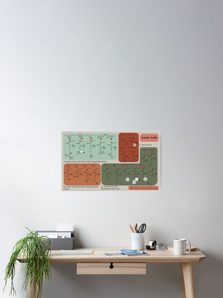 Amino Acids Mouse Pad