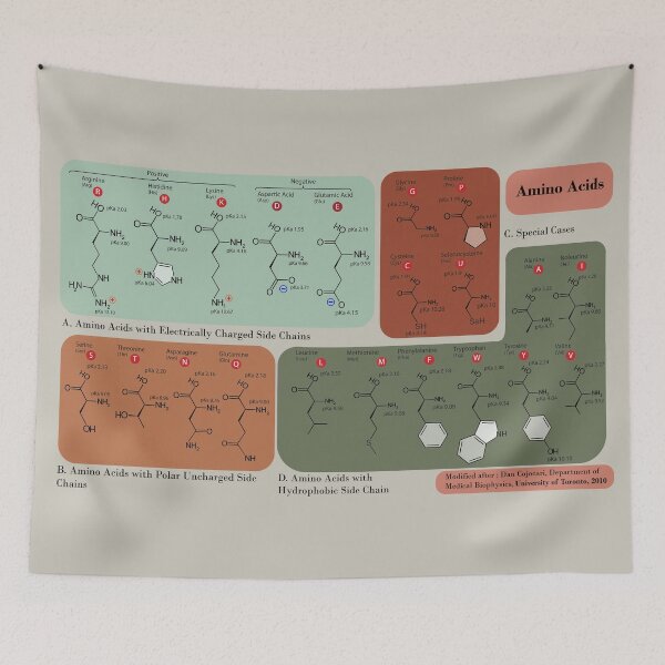 Item preview, Amino Acids designed and sold by PasParfaite.