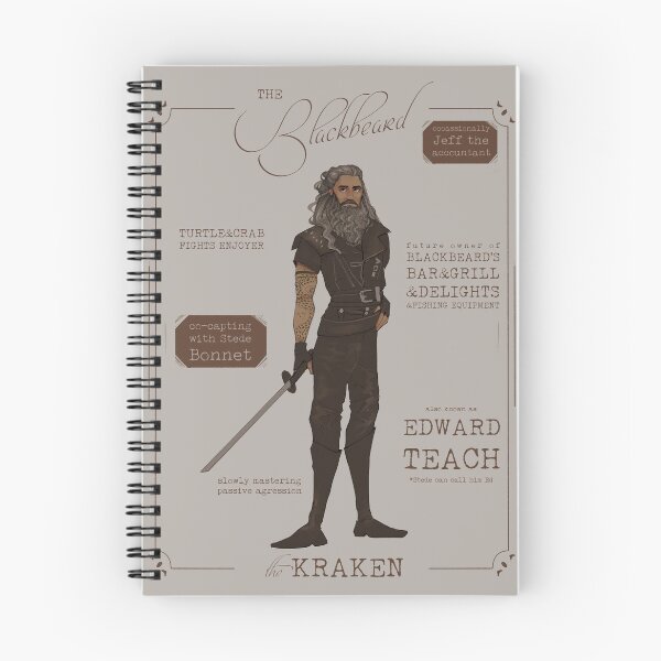Item preview, Blackbeard Poster designed and sold by vicaruss.