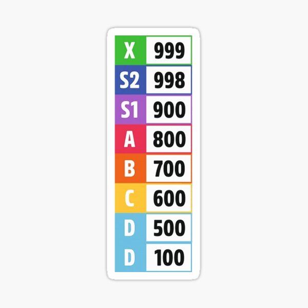 "Forza Horizon Performance Index / Classes" Sticker for Sale by JaroNT