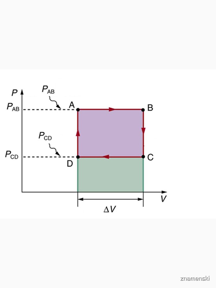 Thermodynamics Problem by znamenski