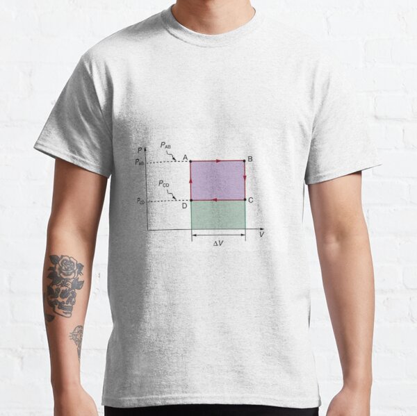 Thermodynamics Problem #Physics #ThermodynamicsProblem #Thermodynamics #Problem Classic T-Shirt