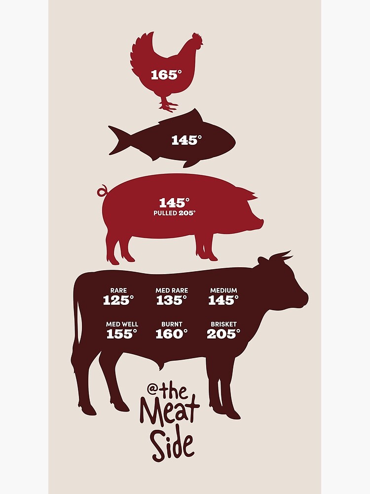 "The Meat Side Temperature Guide" Poster by themeatside Redbubble