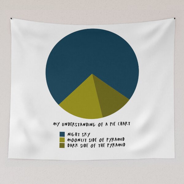 Item preview, My Understanding of a Pie chart designed and sold by edgy-tees.
