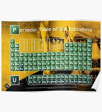 Periodic Table of the Elements Poster