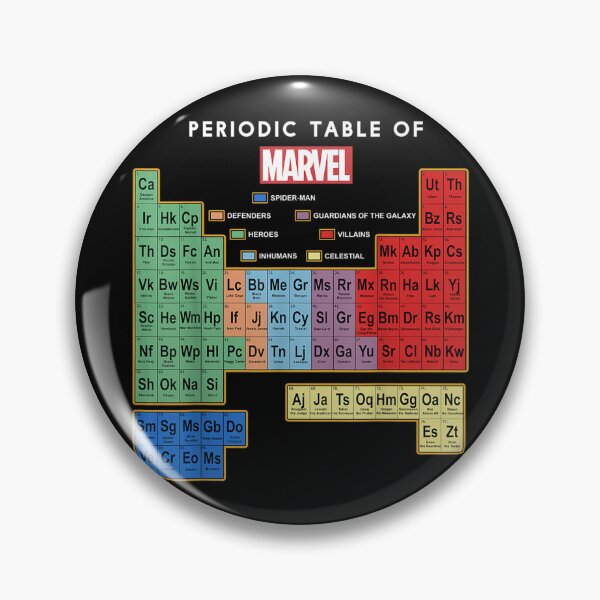 Item preview, Ultimate Periodic Table Of Elements Graphic  designed and sold by KershiaCampbell.