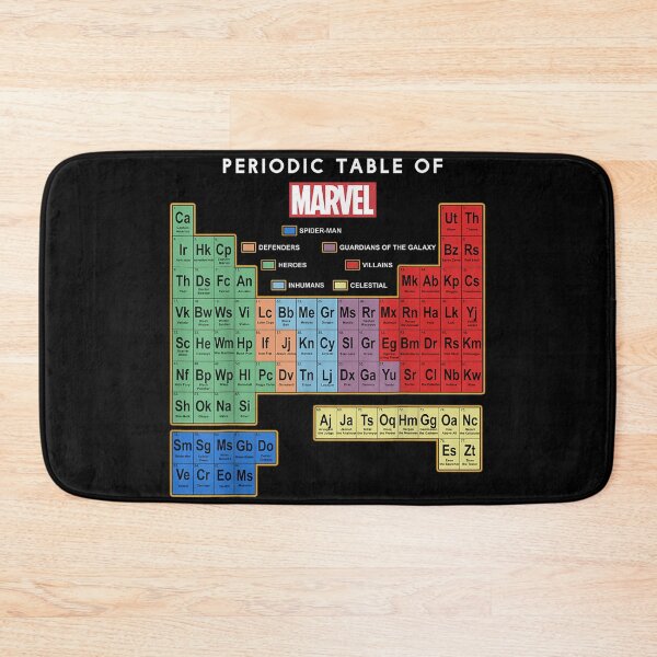 Item preview, Ultimate Periodic Table Of Elements Graphic  designed and sold by KershiaCampbell.