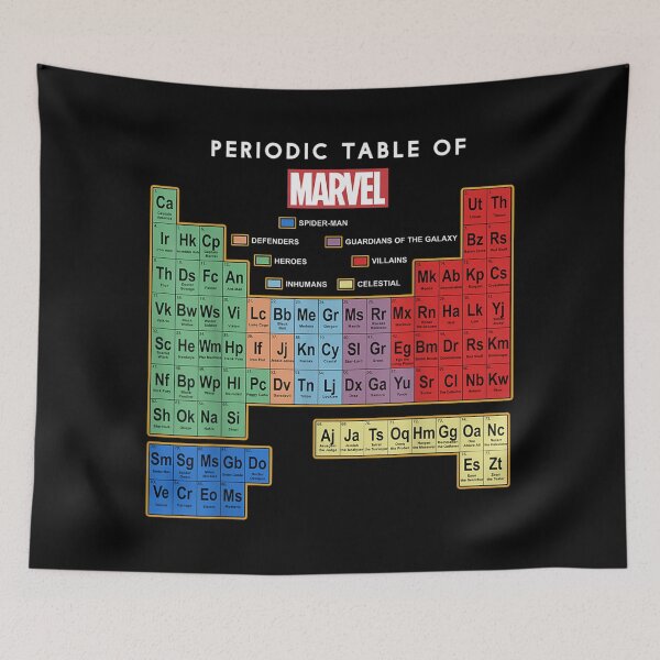 Item preview, Ultimate Periodic Table Of Elements Graphic  designed and sold by KershiaCampbell.