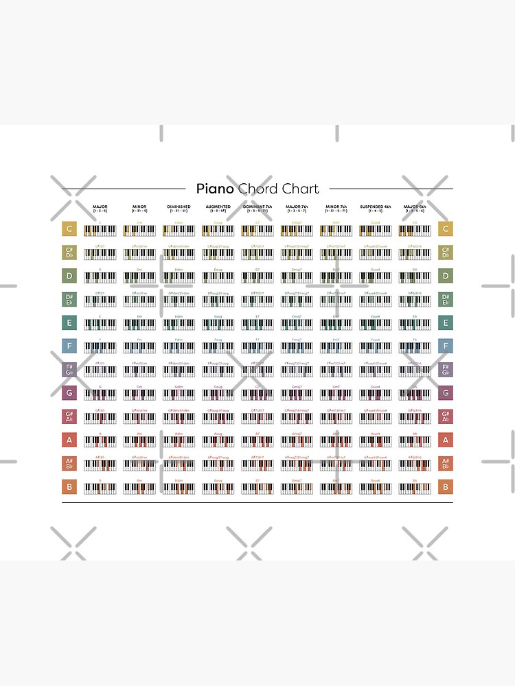 DAW Shortcuts - FL Studio (Mac) Mouse Pad for Sale by pennyandhorse