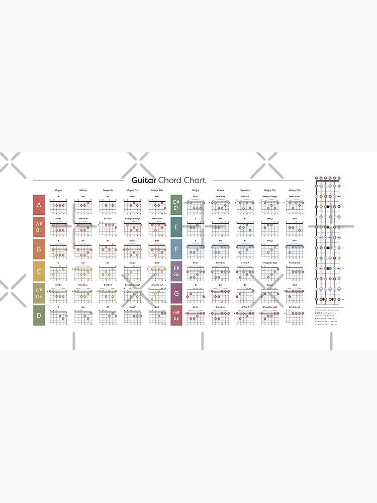 DAW Shortcuts - FL Studio (Mac) Mouse Pad for Sale by pennyandhorse