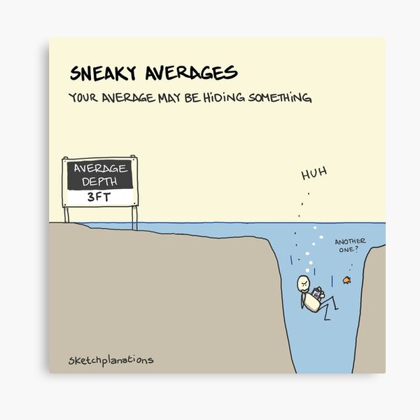 Sneaky averages Art Board Print for Sale by sketchplanator