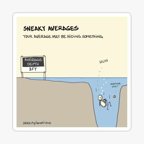 Sneaky averages Sticker