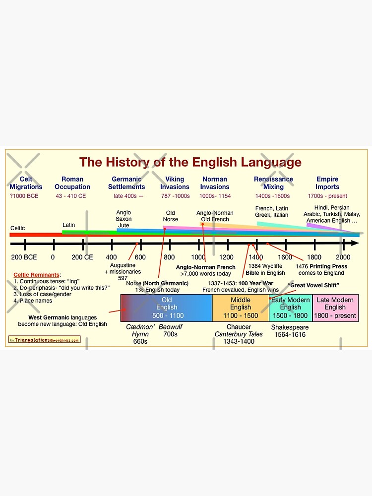 "History Of English Language Chart" Metal Print For Sale By ChartsMama ...