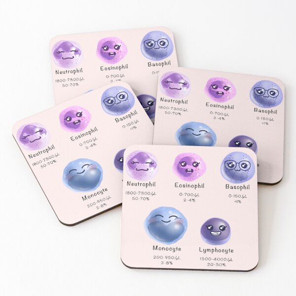 Item preview, White Blood Cell Count and Differential designed and sold by Science Lab Designs.