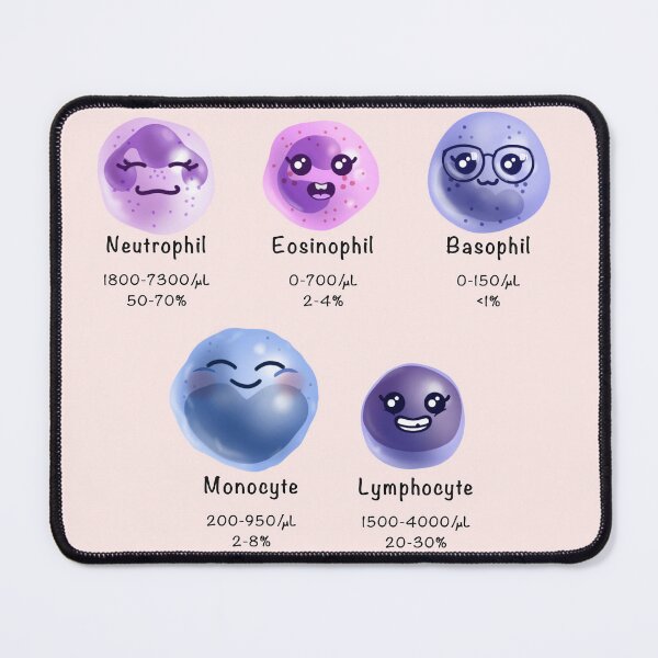 Item preview, White Blood Cell Count and Differential designed and sold by Science Lab Designs.