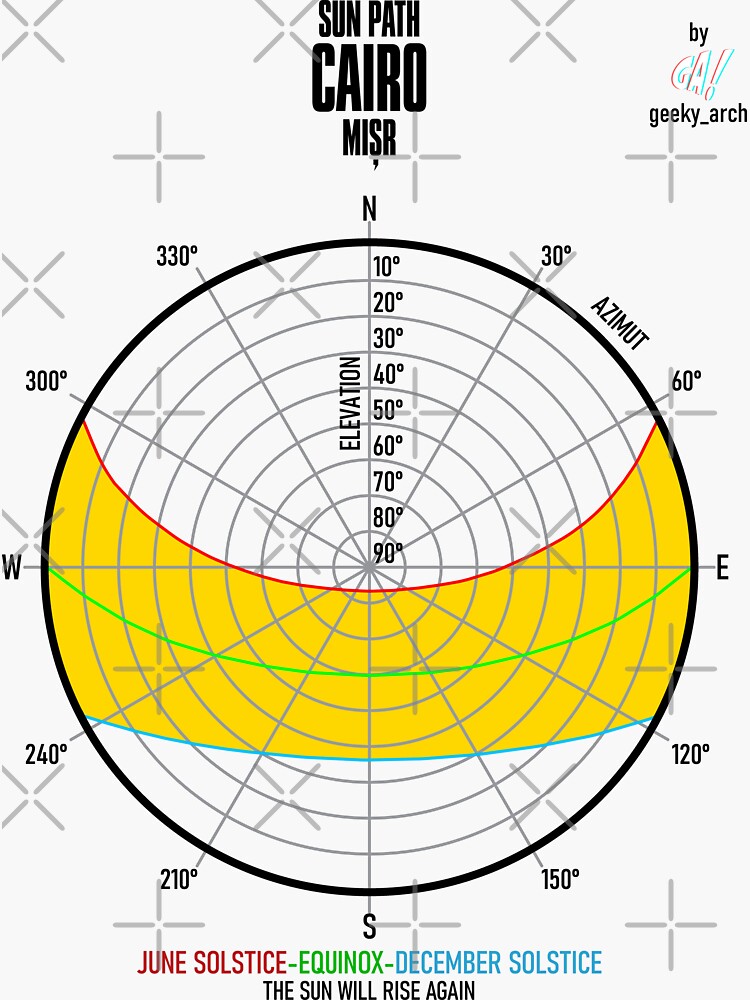"CAIRO SUN PATH" Sticker by GeekyArch Redbubble