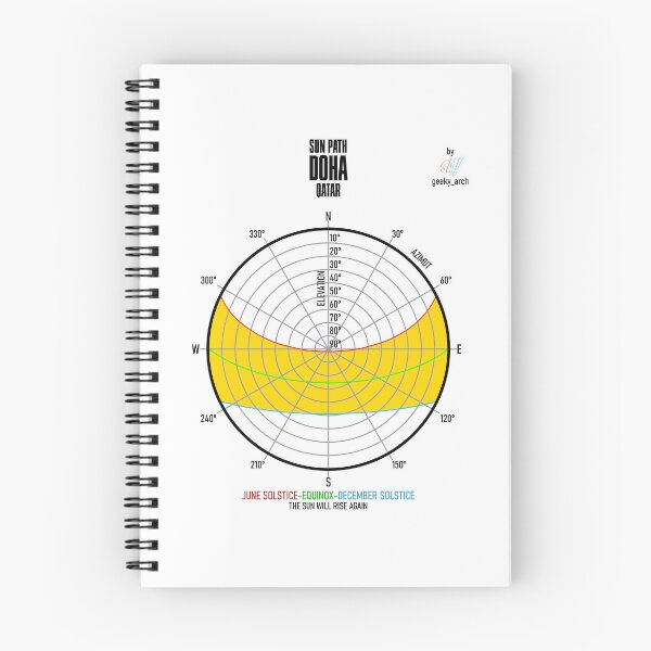 Item preview, DOHA SUN PATH designed and sold by Geeky-Arch.