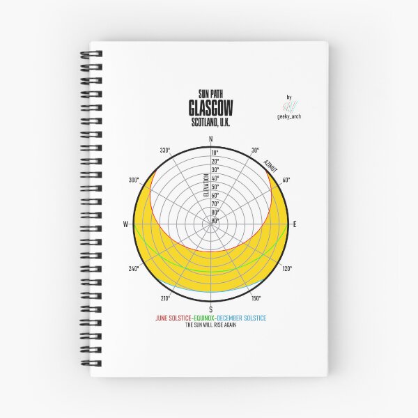 Item preview, GLASGOW SUN PATH designed and sold by Geeky-Arch.