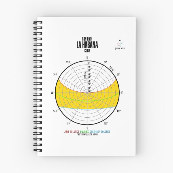 Item preview, LA HABANA SUN PATH designed and sold by Geeky-Arch.