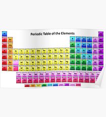 Shiny Periodic Table of the Chemical Elements Poster