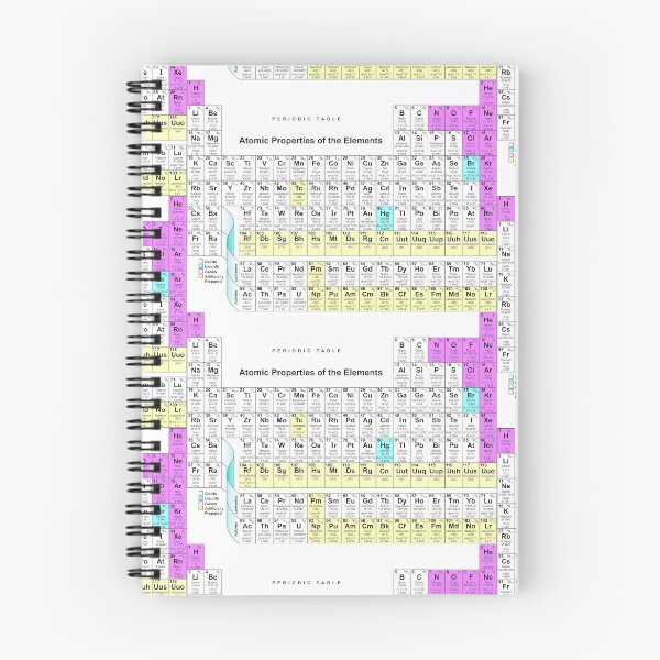 Item preview, Chemistry Cheat Sheets designed and sold by Shh OP.
