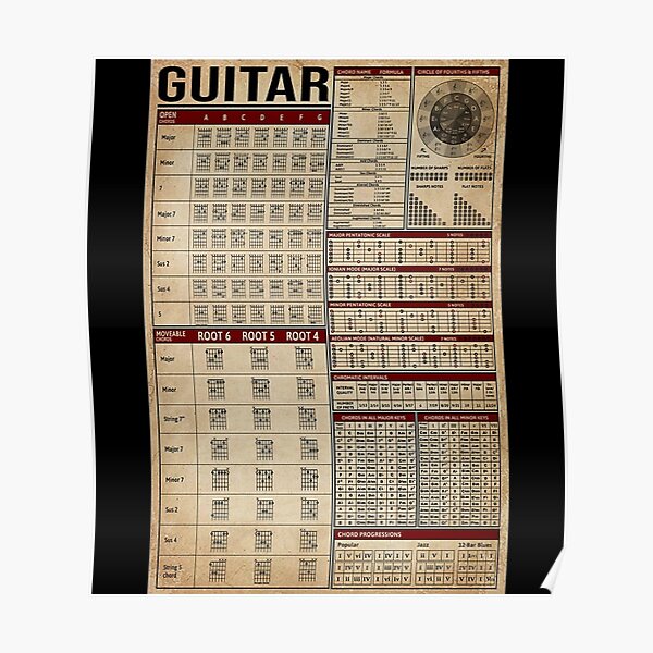 Guitar Chords Knowledge Sticker Poster For Sale By Yfarley Redbubble