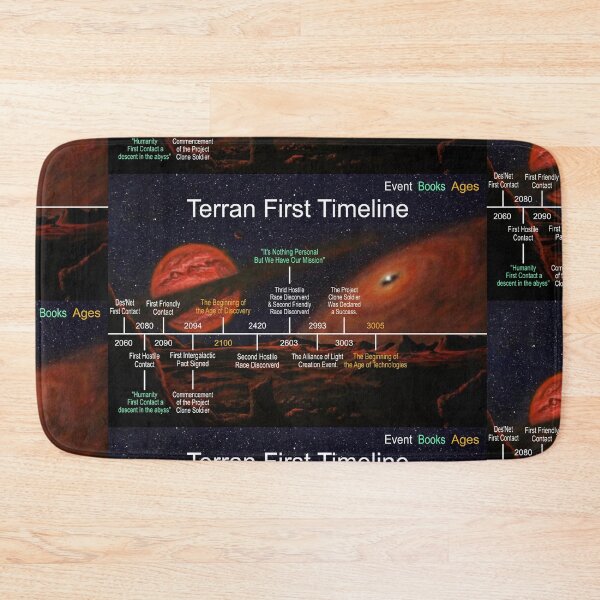 Item preview, Planet Warz 5000 - Terran - Mid Timeline designed and sold by Brazz Official.