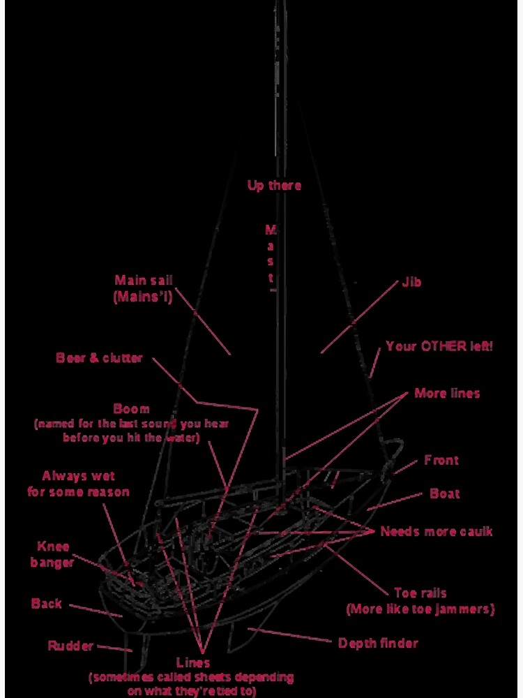 sailboat anatomy