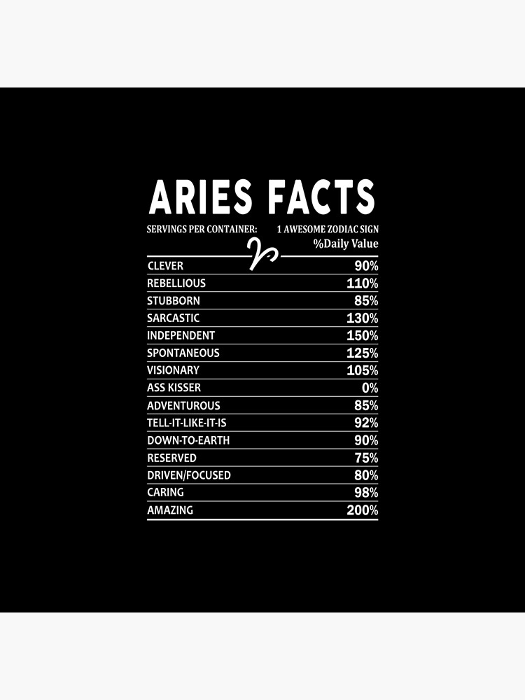 Aries Facts