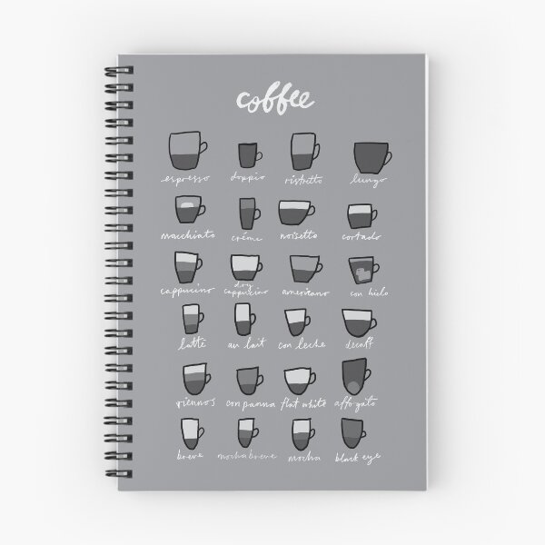 Item preview, Coffee Typology designed and sold by lauratubb.