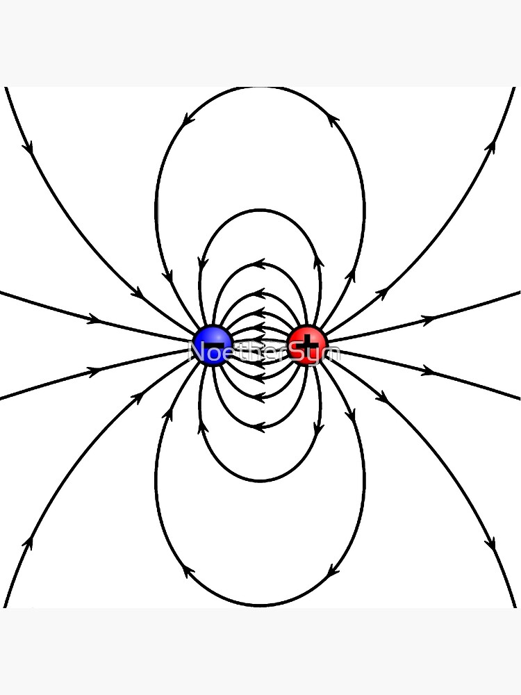 electric-field-created-by-an-electric-dipole-positive-and-negative