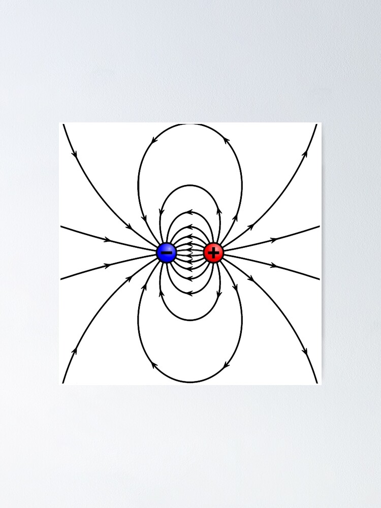 "Electric field created by an electric dipole, positive and negative