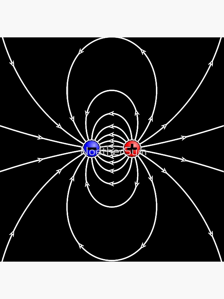"Electric field created by an electric dipole, positive and negative