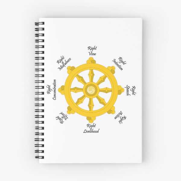 Item preview, The Noble Eightfold Path designed and sold by Tatus Brinal.