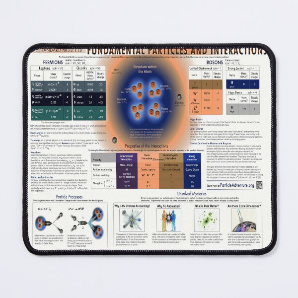 The Standard Model of Fundamental Particles and #Interactions - #Physics #StandardModel #FundamentalParticles Mouse Pad